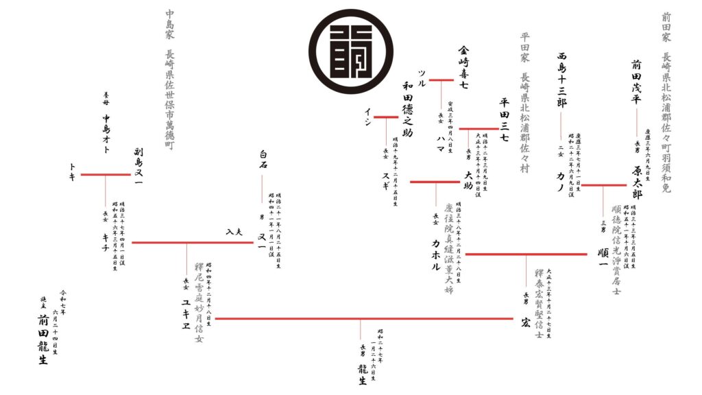 前田家・家系図